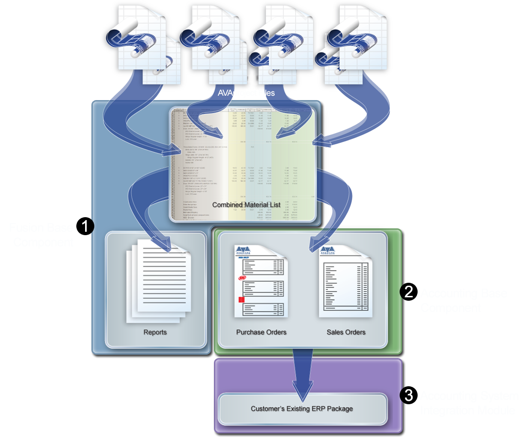 AVAproject Fusion - Flow